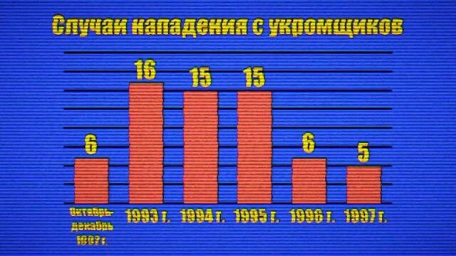 [Магнитошахтинская область] Укромщики / Главное управление МЧС России по Магнитошахтинской области